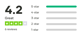 Rating of 4.2 stars from 6 reviews, with four stars highlighted.